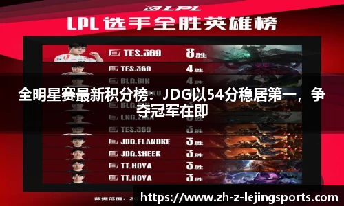 全明星赛最新积分榜：JDG以54分稳居第一，争夺冠军在即